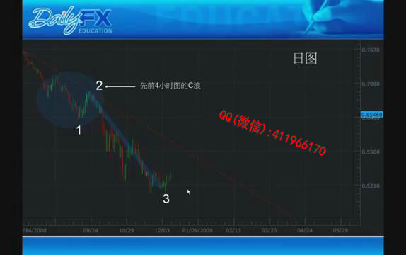 dailyfx5